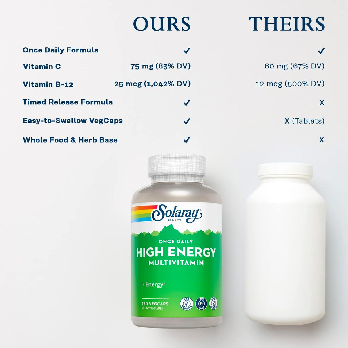 SOLARAY High Energy Multivitamin, No Iron, Timed-Release, Wholefood & Herb Base, 120 VegCaps - görsel 6