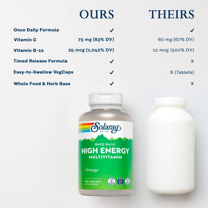 SOLARAY High Energy Multivitamin, No Iron, Timed-Release, Wholefood & Herb Base, 120 VegCaps
