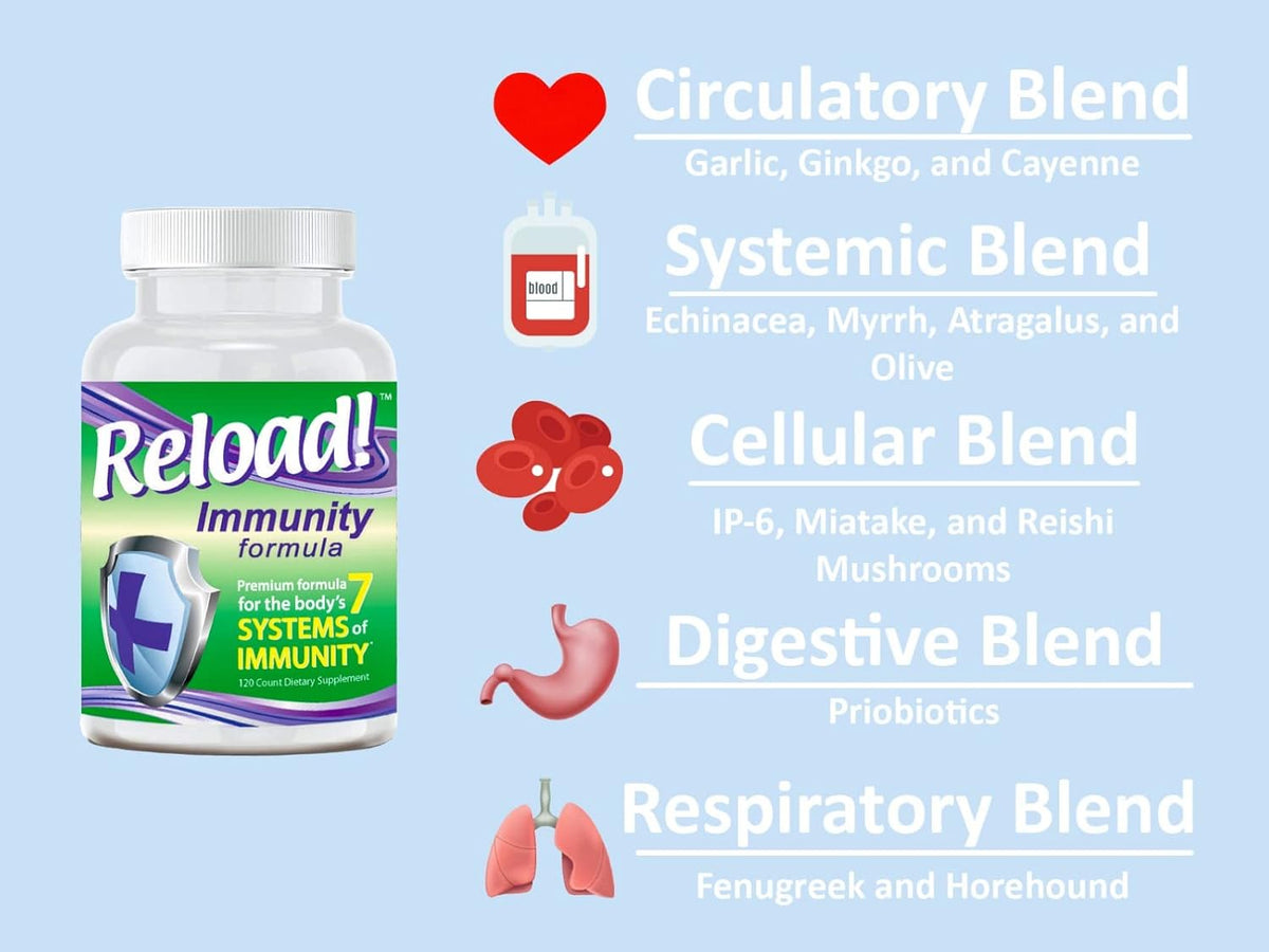 Reload! Immunity Antioxidant, Echinacea, Vitamins A, C, D, Zinc, Selenium, Ginkgo, Aloe, Probiotic/Prebiotic, Fenugreek Capsules 120ct, 30 Day Supply - görsel 4