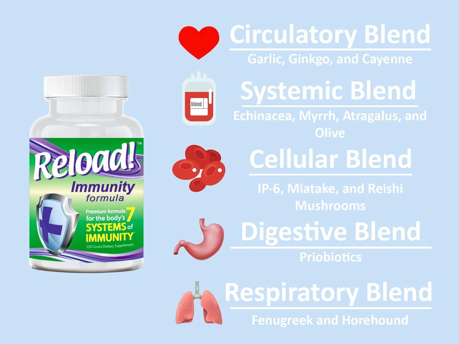 Reload! Immunity Antioxidant, Echinacea, Vitamins A, C, D, Zinc, Selenium, Ginkgo, Aloe, Probiotic/Prebiotic, Fenugreek Capsules 120ct, 30 Day Supply - görsel 4