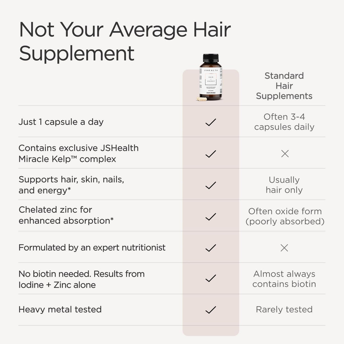JSHealth Hair Growth Vitamins for Women - – Strengthens hair from within: Zinc protects hair follicles from – Image 3