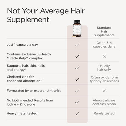JSHealth Hair Growth Vitamins for Women - – Strengthens hair from within: Zinc protects hair follicles from – Image 3