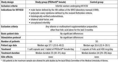 Prenatal Vitamins for Women, 56 Capsules