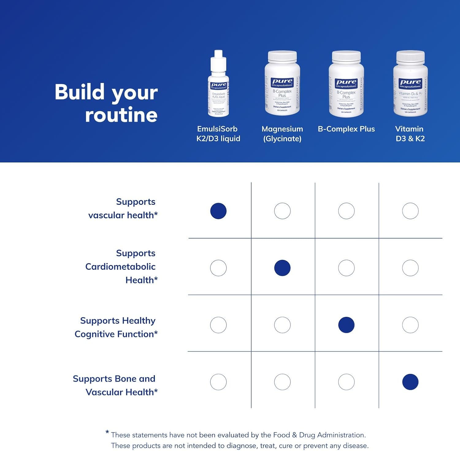 Pure Encapsulations EmulsiSorb K2/D3 Liquid – Enhanced-Absorption Emulsified Vitamin K2 and D3 for Vascular Health, 20 ml - görsel 6
