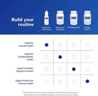 Pure Encapsulations EmulsiSorb K2/D3 Liquid – Enhanced-Absorption Emulsified Vitamin K2 and D3 for Vascular Health, 20 ml
