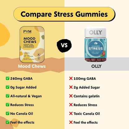 PYM Citrus Mood Chews - Stress Support Supplement with GABA & L-Theanine, 60 Chews