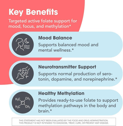 MethylPro L-Methylfolate 15 mg – Active 5-MTHF MTHFR Supplement for Women and Men – Mood and Brain Health – 90 Capsules