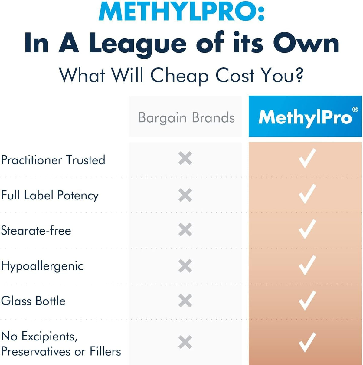 MethylPro L-Methylfolate 1 mg – Supports a Healthy Mood – Active Folate for Methylation Support – 90 Capsules - görsel 7