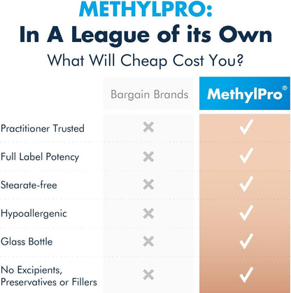 MethylPro L-Methylfolate 1 mg – Supports a Healthy Mood – Active Folate for Methylation Support – 90 Capsules