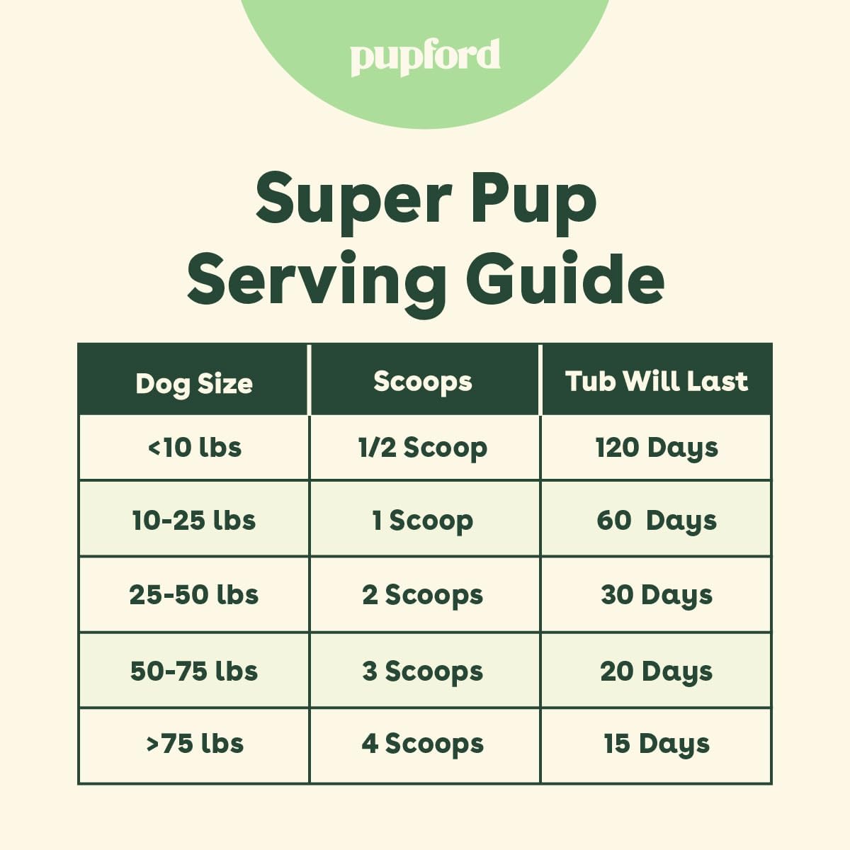 Pupford Super Pup 3-in-1 Daily Supplement for Dogs – Chicken Flavour (60g) - görsel 8
