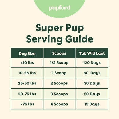 Pupford Super Pup 3-in-1 Daily Supplement for Dogs – Chicken Flavour (60g)