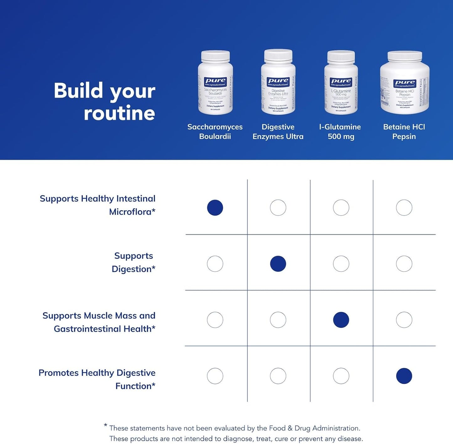 Pure Encapsulations Saccharomyces Boulardii | Natural Probiotic to Support Intestinal Flora | 60 Capsules - görsel 6