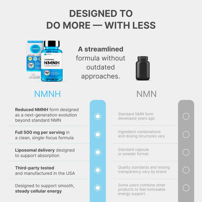 Liposomal NMNH 500 mg – NAD+ Supplement for Energy, Focus & Anti-Ageing
