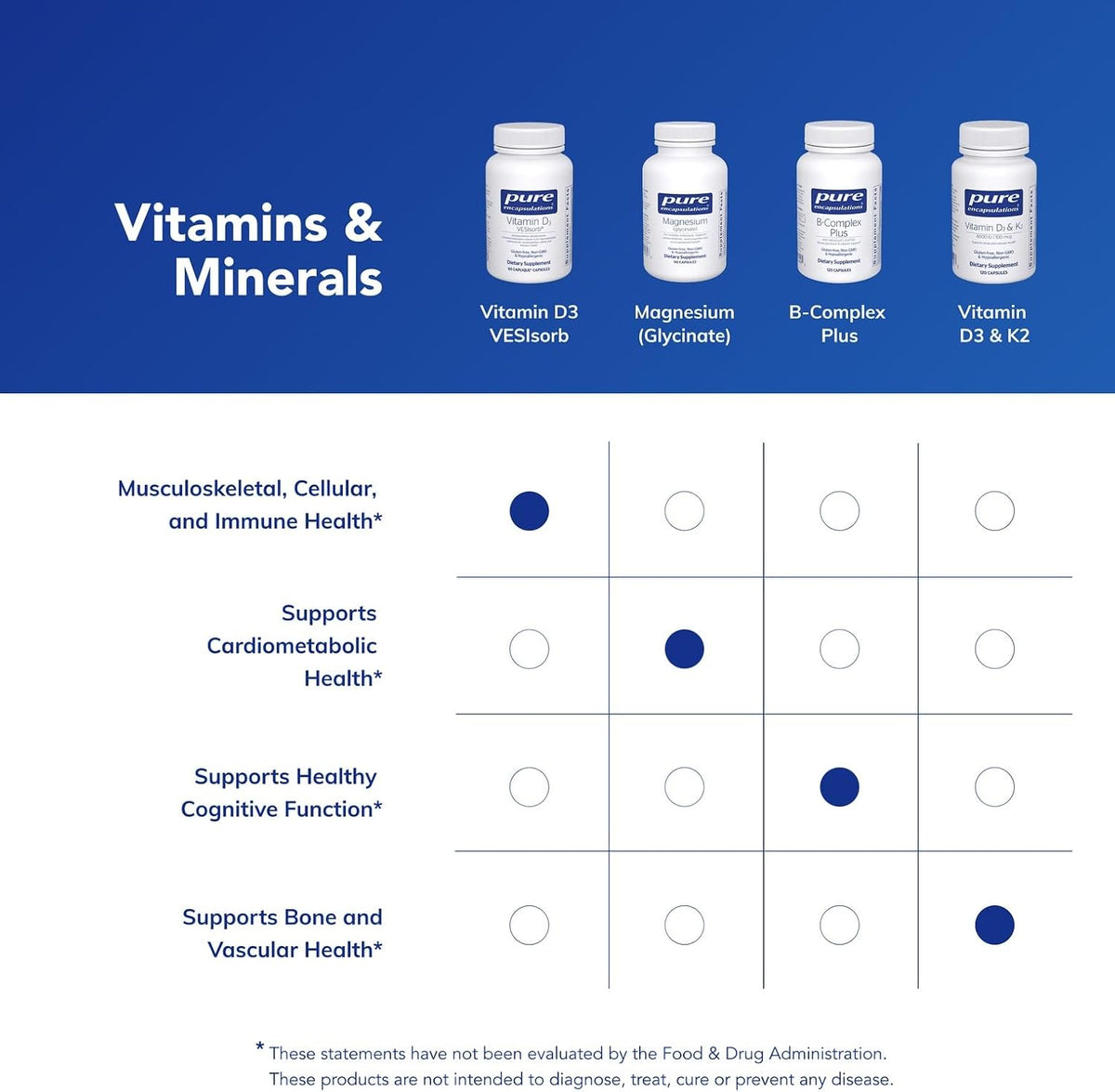 Pure Encapsulations Vitamin D3 VESIsorb – 60 Caplique Capsules - görsel 6