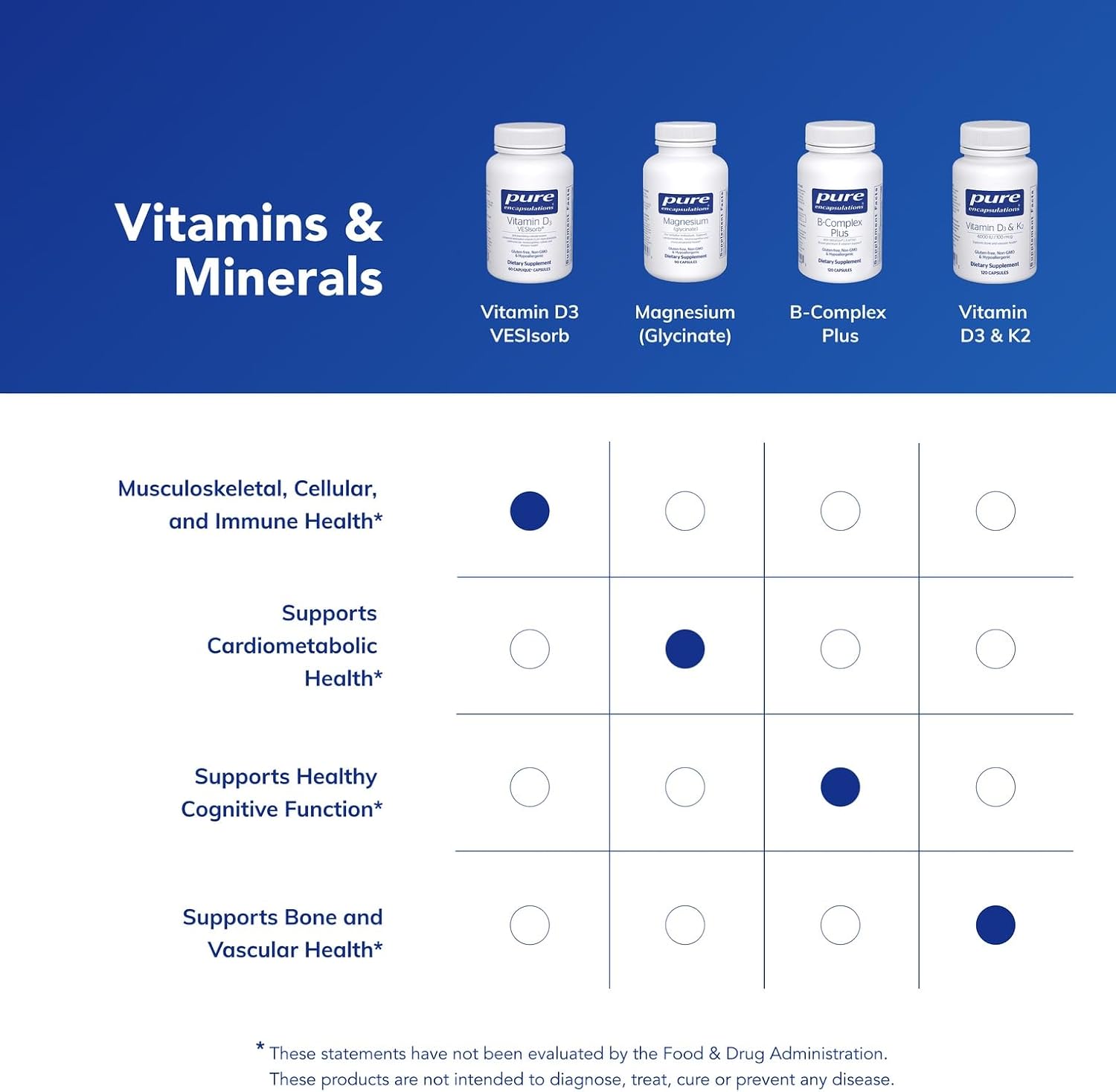 Pure Encapsulations Vitamin D3 VESIsorb – 60 Caplique Capsules - görsel 6