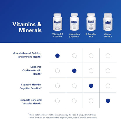 Pure Encapsulations Vitamin D3 VESIsorb – 60 Caplique Capsules