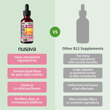 NUSAVA Vitamin B12 Liquid Drops 5000mcg - B-Complex with B6 and B1 - Sublingual Methylcobalamin, Vegan, Non-GM, Strawberry Flavour (2 Pack)