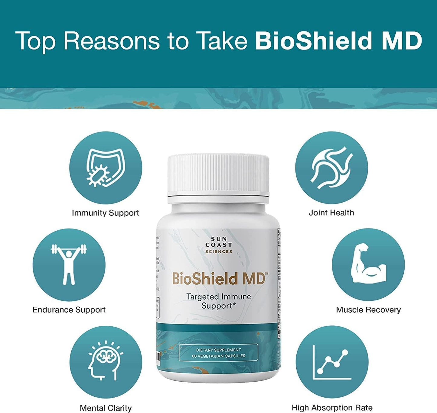 SUN COAST SCIENCES BioShield MD - Premium Immune Support with Vitamin C, D, and Zinc (60 Capsules) - görsel 2