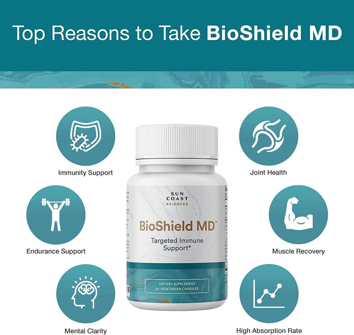 SUN COAST SCIENCES BioShield MD - Premium Immune Support with Vitamin C, D, and Zinc (60 Capsules) - görsel 2