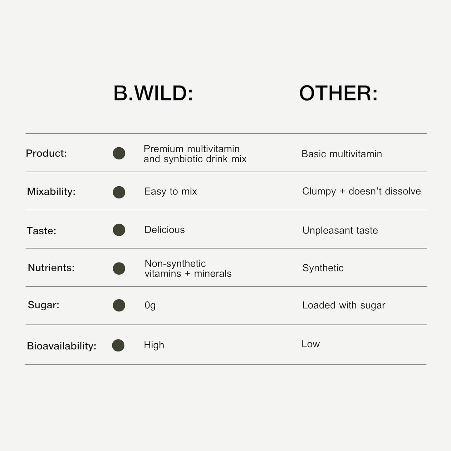 B.WILD Plant-Based Multivitamin Superfood Drink Mix – Bold Fruit Punch Flavour – 30 Servings - görsel 9