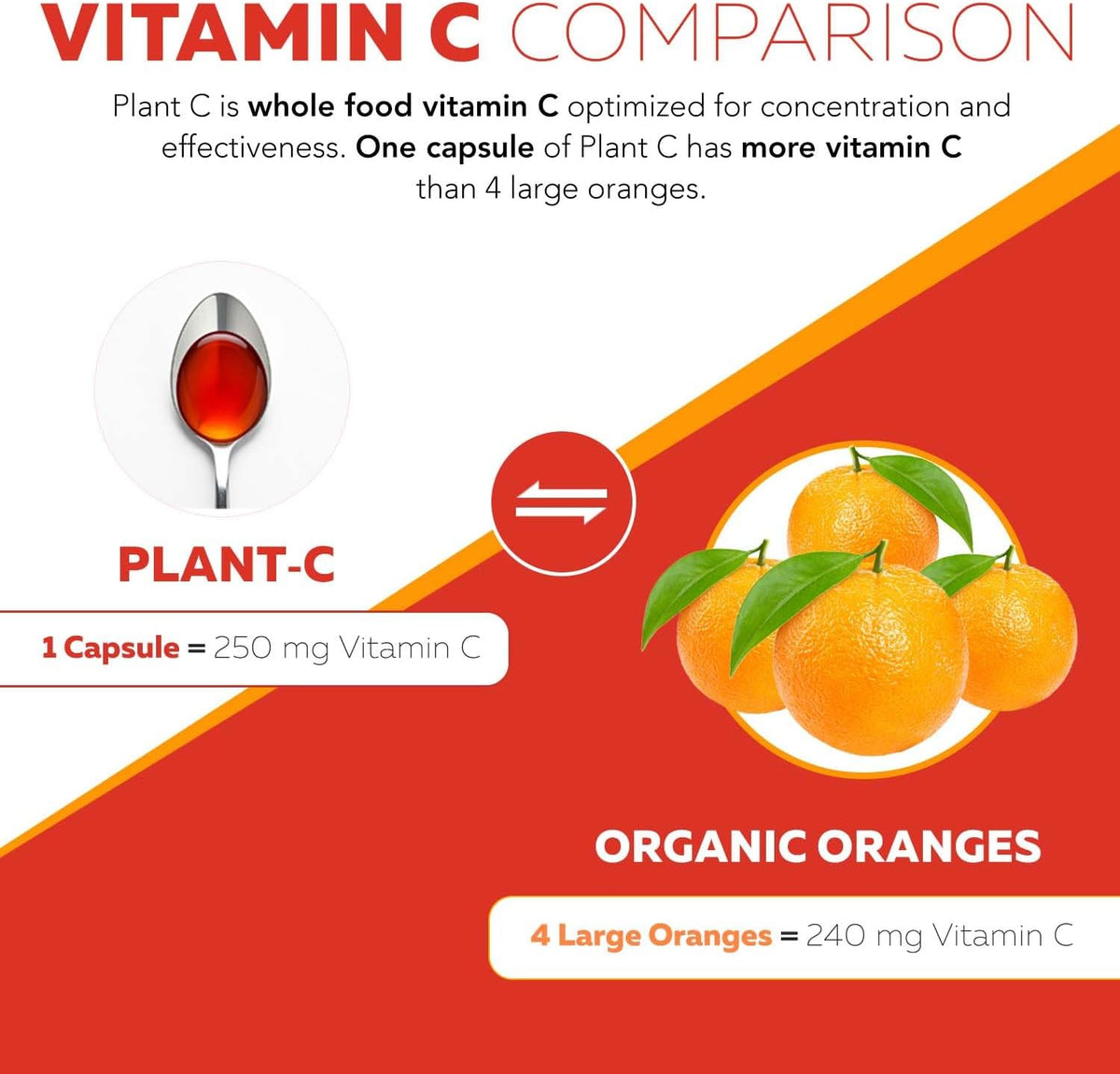 Organic Vitamin C Liquid – 250 mg | Whole Food Vitamin C Supplement from Fruit with Absorption Cofactors, Rutin & Citrus Bioflavonoids – Immune & Antioxidant Support, Total Health (96 Servings) - görsel 4