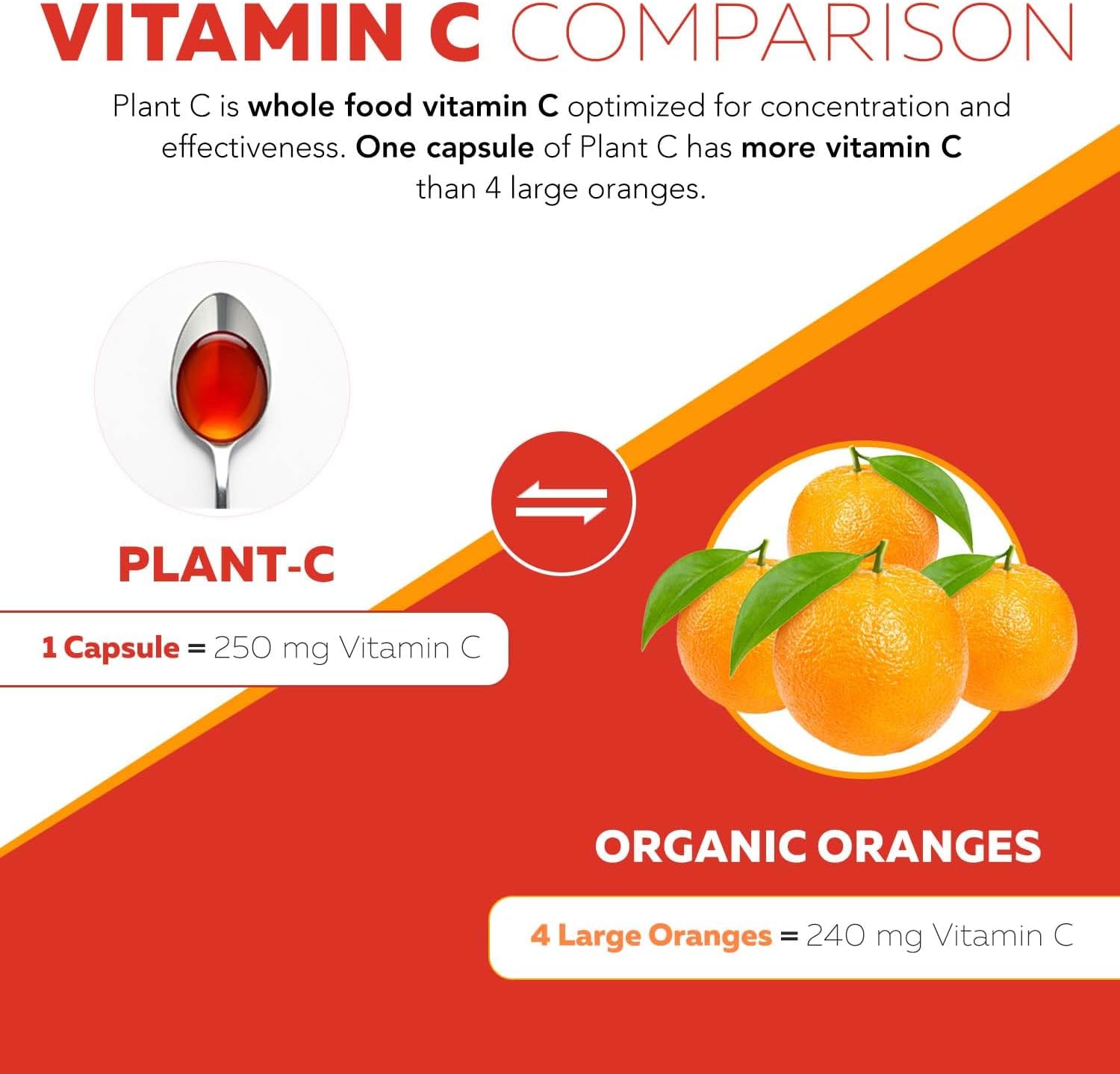 Organic Vitamin C Liquid – 250 mg | Whole Food Vitamin C Supplement from Fruit with Absorption Cofactors, Rutin & Citrus Bioflavonoids – Immune & Antioxidant Support, Total Health (96 Servings) - görsel 4