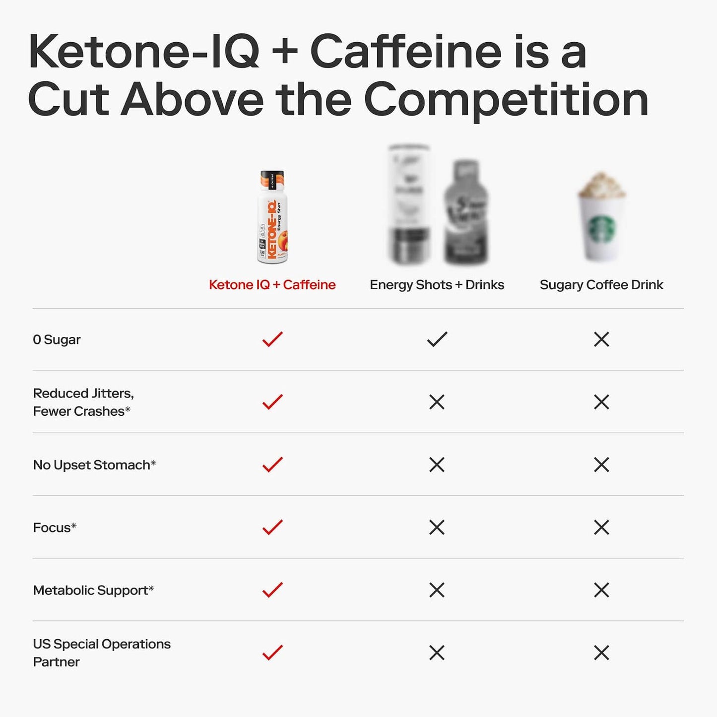 Ketone-IQ Caffeine Energy Shots – 5g Ketones, 100mg Green Tea Caffeine, B Vitamins, 24 Pack (Peach) - görsel 6