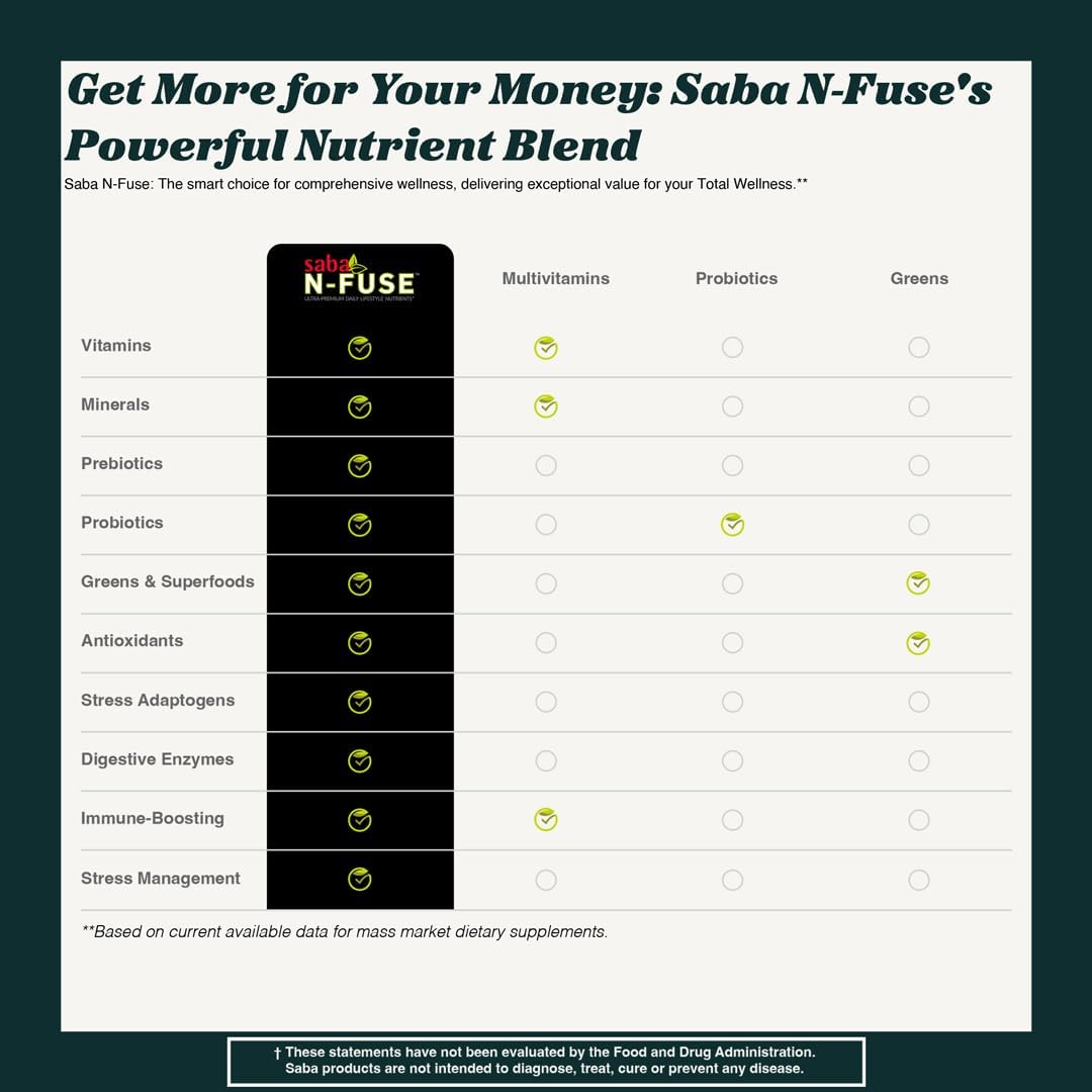 Saba N-Fuse Super Greens Powder – 50+ Superfoods, Probiotics and Digestive Enzymes for Gut Health and Energy, 30 Servings - görsel 5