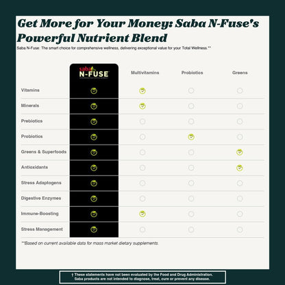 Saba N-Fuse Super Greens Powder – 50+ Superfoods, Probiotics and Digestive Enzymes for Gut Health and Energy, 30 Servings