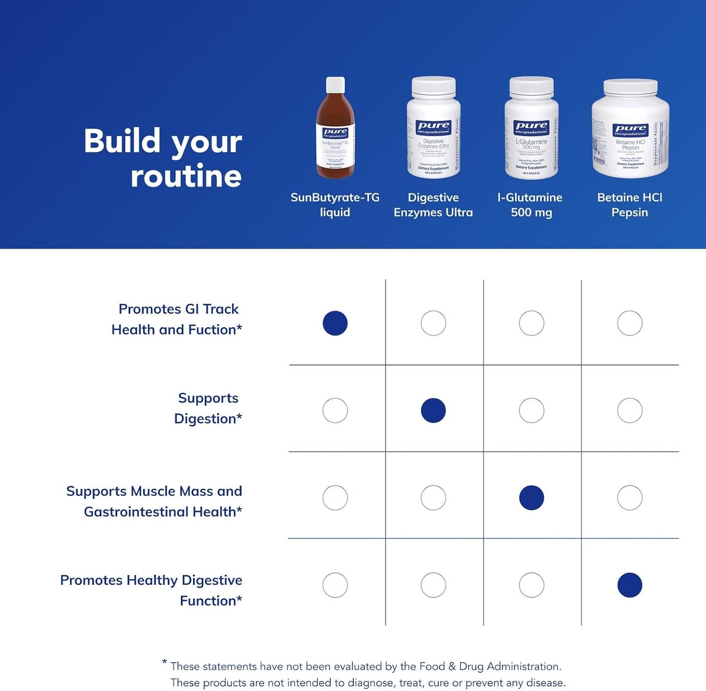 Pure Encapsulations SunButyrate-TG Liquid – Supports Gut Cell Function, 280 ml - görsel 6