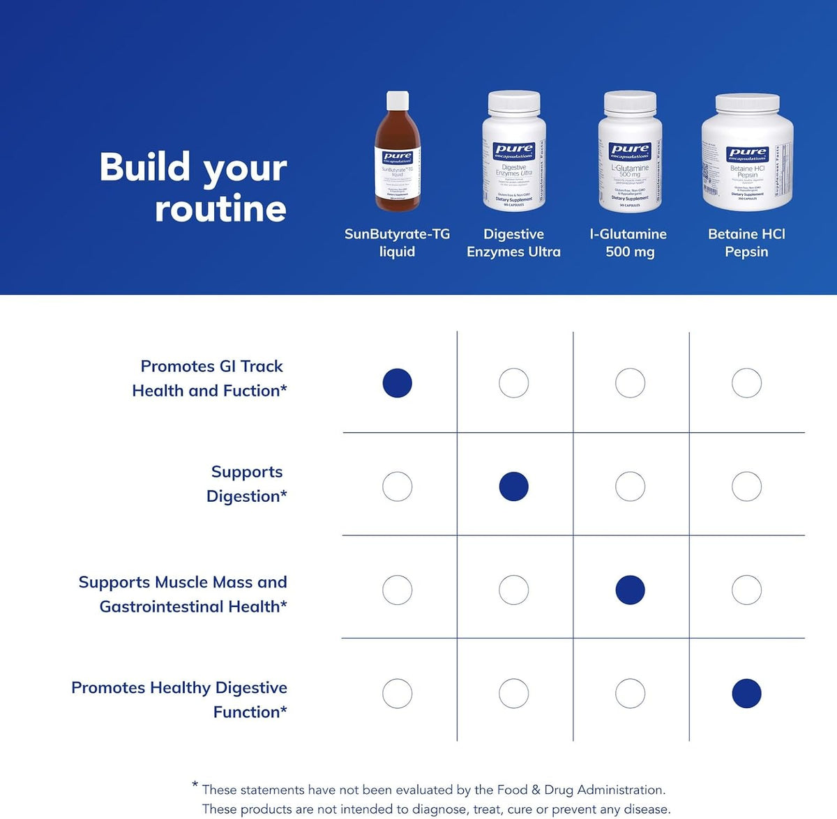 Pure Encapsulations SunButyrate-TG Liquid – Supports Gut Cell Function, 280 ml - görsel 6