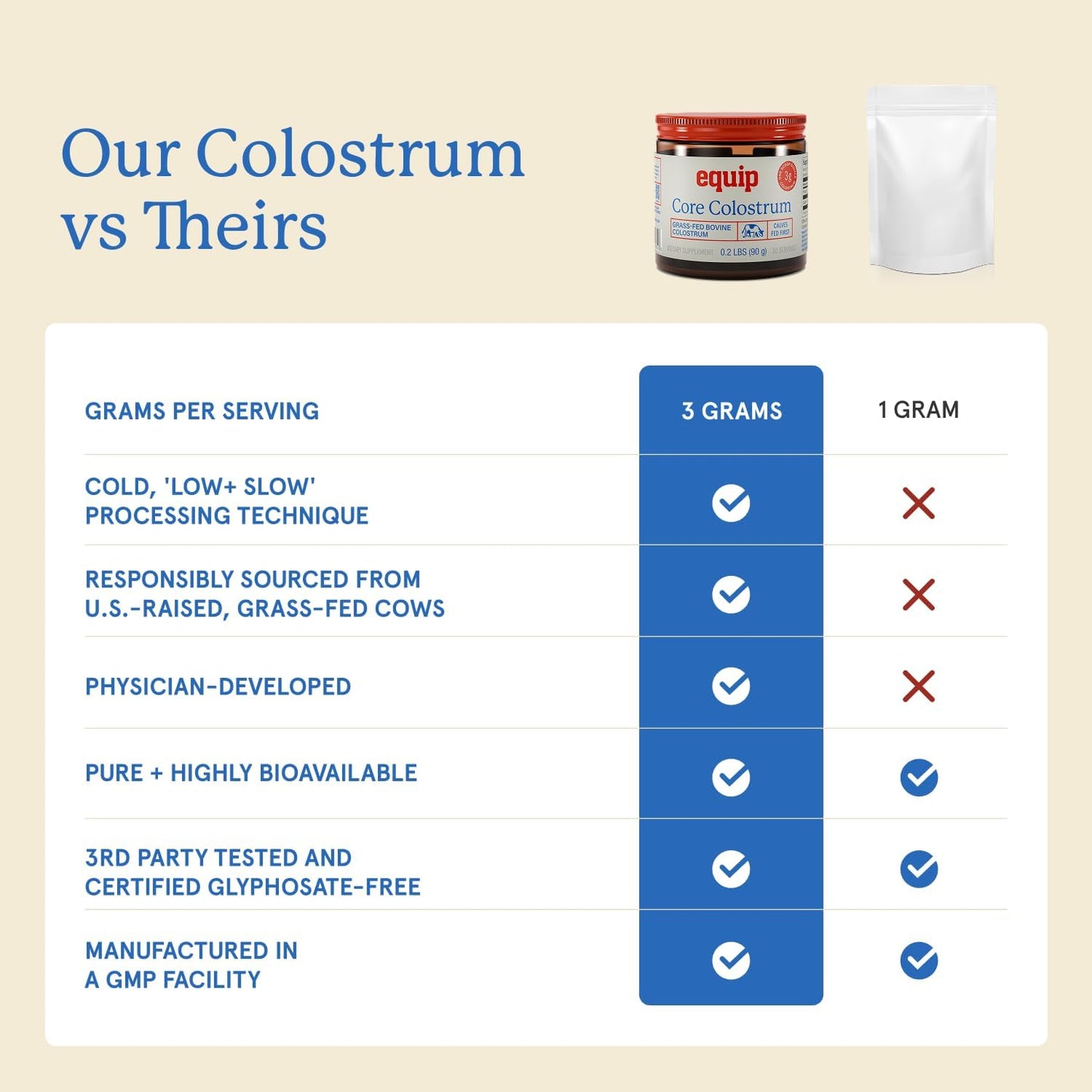 Equip Foods Core Bovine Colostrum Powder – Grass-Fed, 3,000mg, Unflavoured - görsel 3