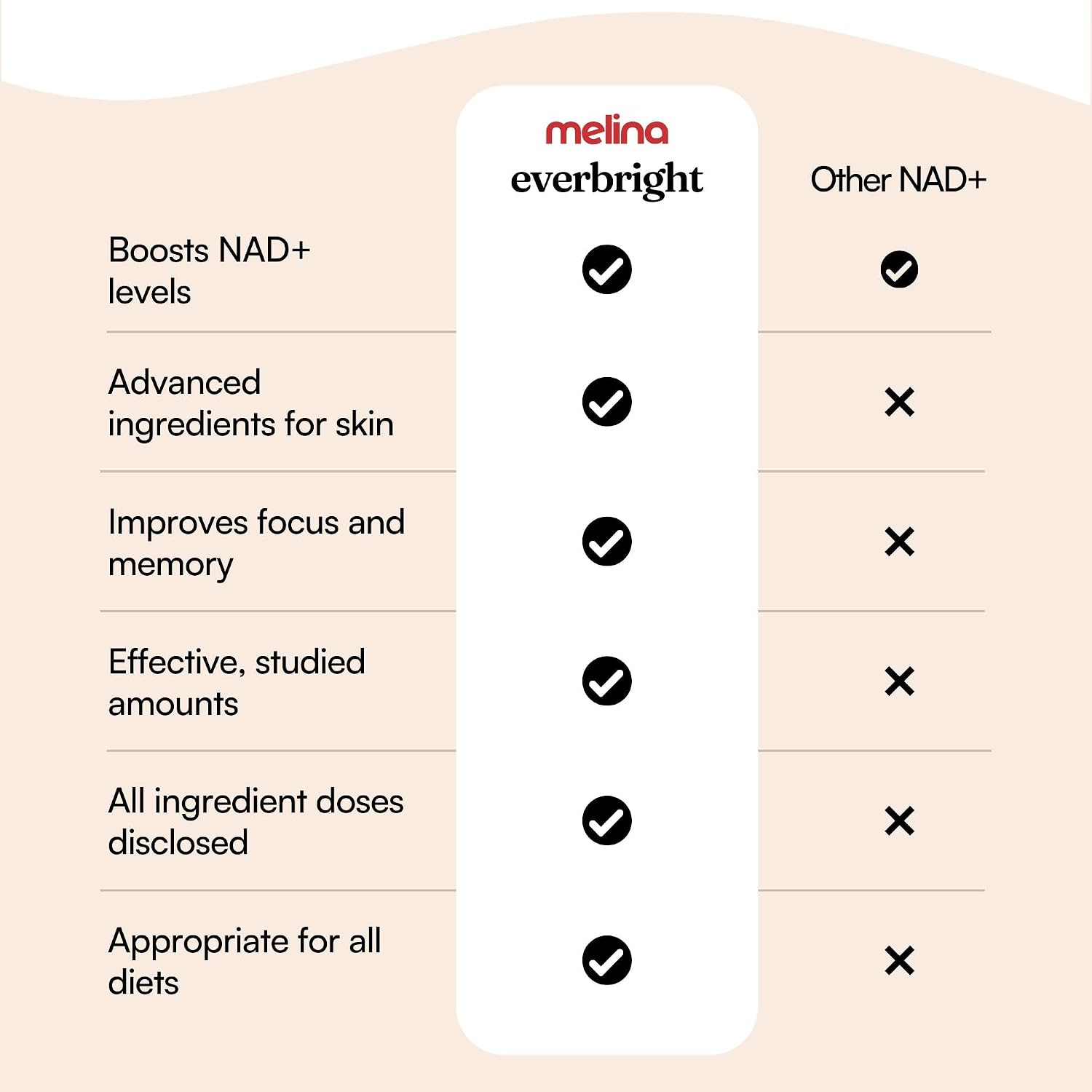 Melina Everbright NAD+ Supplement for Women Over 40 – Nicotinamide Riboside NR, Citicoline, Pterostilbene & Astaxanthin – Supports Cellular Energy, Focus & Healthy Ageing – Independently Tested, 30 Servings - görsel 4