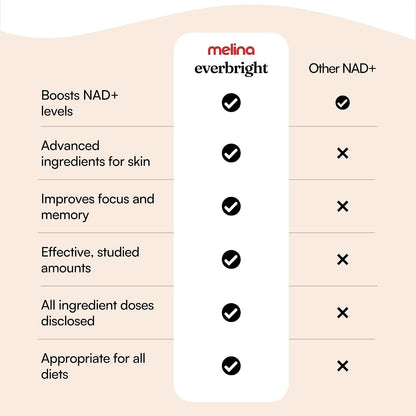 Melina Everbright NAD+ Supplement for Women Over 40 – Nicotinamide Riboside NR, Citicoline, Pterostilbene & Astaxanthin – Supports Cellular Energy, Focus & Healthy Ageing – Independently Tested, 30 Servings