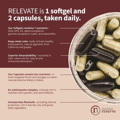 RELEVATE Brain Health Supplement – Memory, Focus, Energy & Healthy Ageing