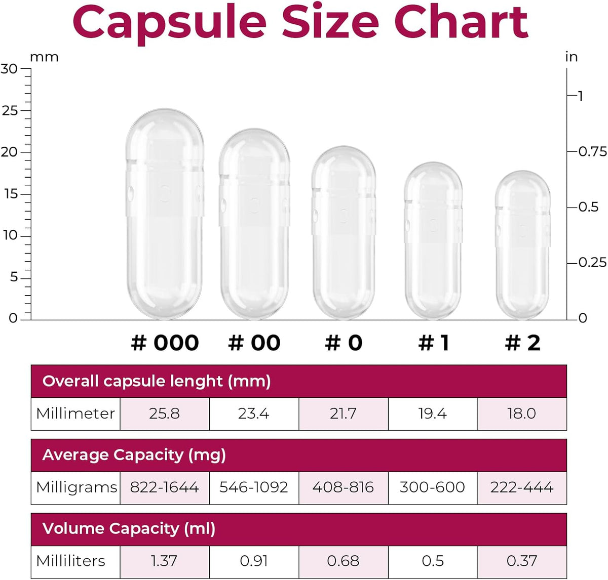 ATLEMISME Empty Gelatin Capsules Size 000 - 500 Count with 2 Micro Lab Spoons - görsel 5