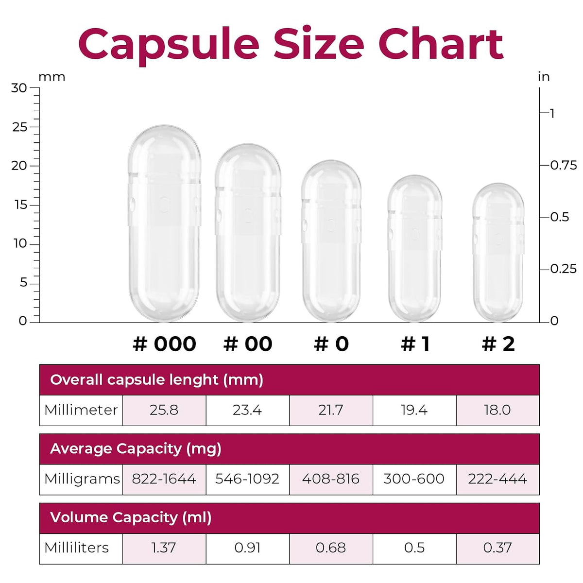 Empty Gelatin Capsules Size 0 – 1000 Count – Kosher Halal DIY Capsules - görsel 3