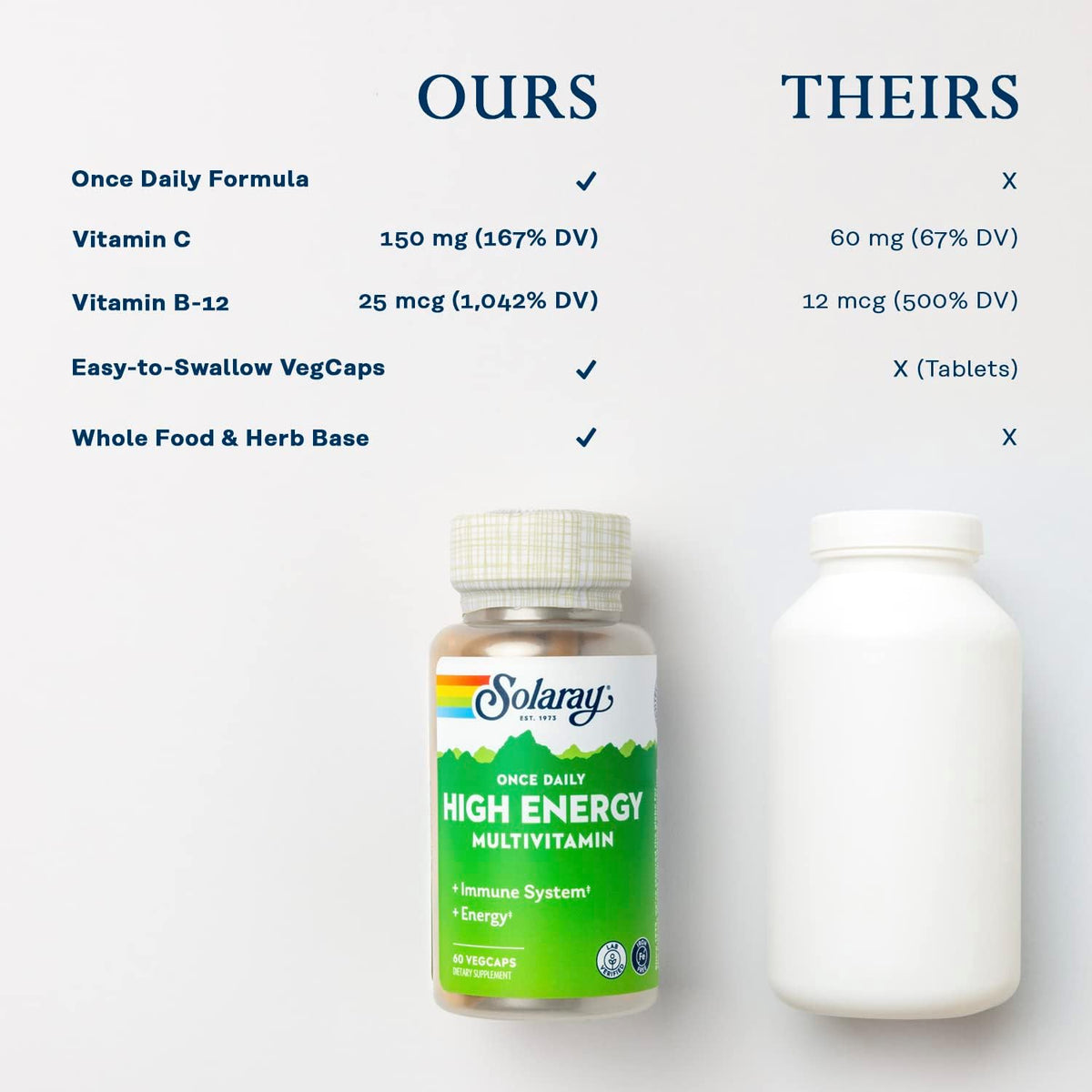 SOLARAY Once Daily High Energy Multivitamin - No Iron, Whole Food & Herb Base, 60 VegCaps - görsel 5