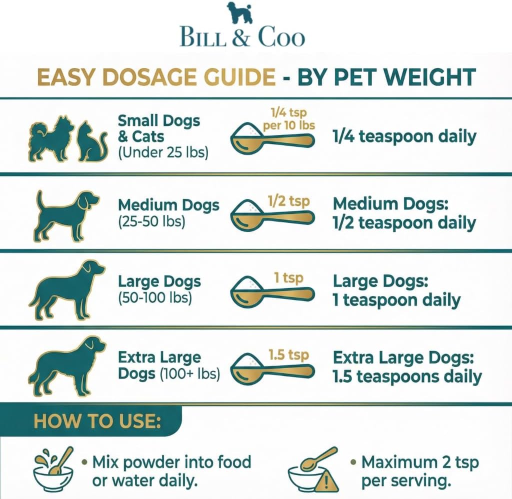 BILL & COO Anigreens Probiotics for Dogs & Cats Powder - Digestive Enzymes, Prebiotics & Superfoods - görsel 5
