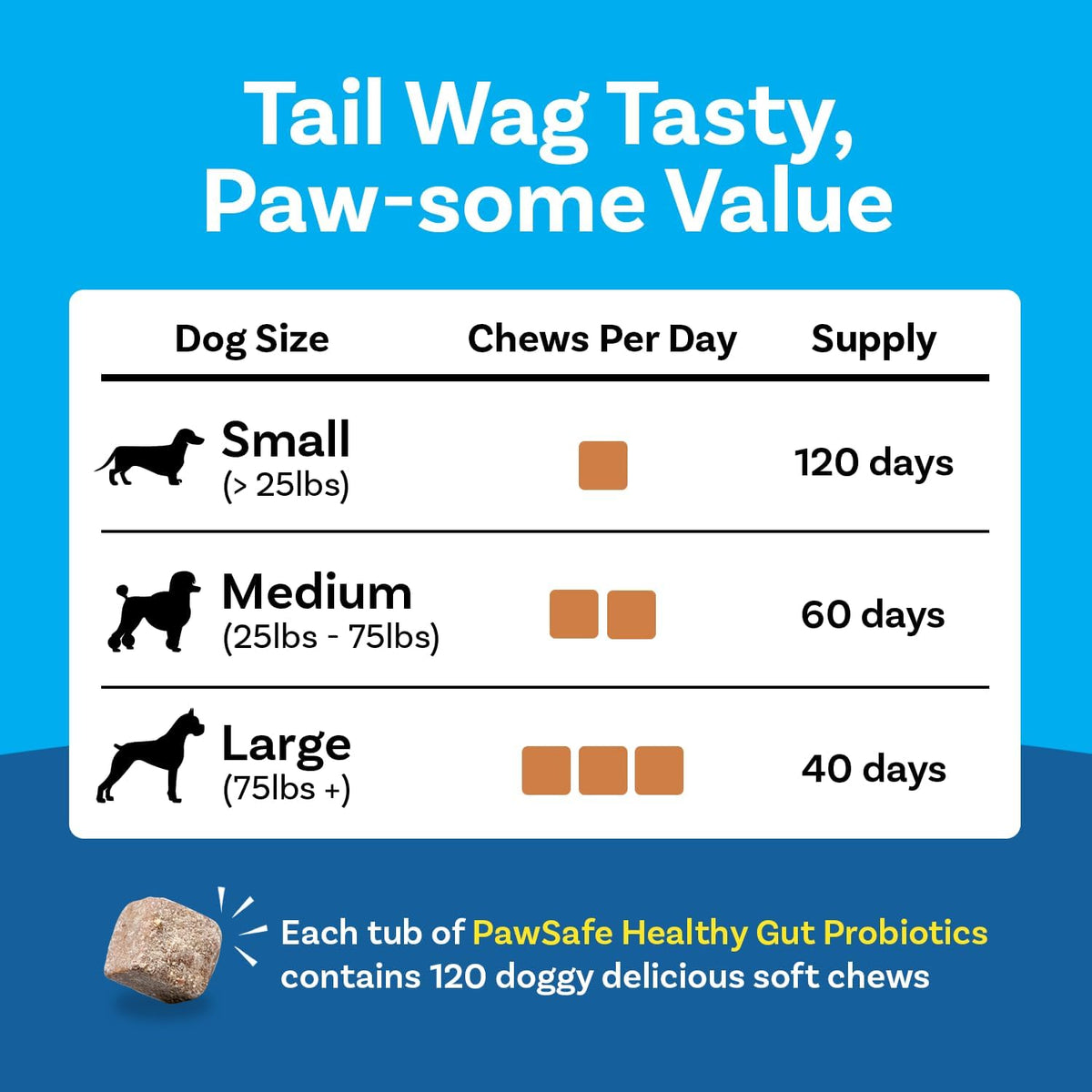 PawSafe® Dog Probiotics Soft Chews for Picky Eaters - Made in USA, 120 Count - Digestive & Gut Health Support - Natural with Pumpkin - Honey Chicken Flavour - görsel 6