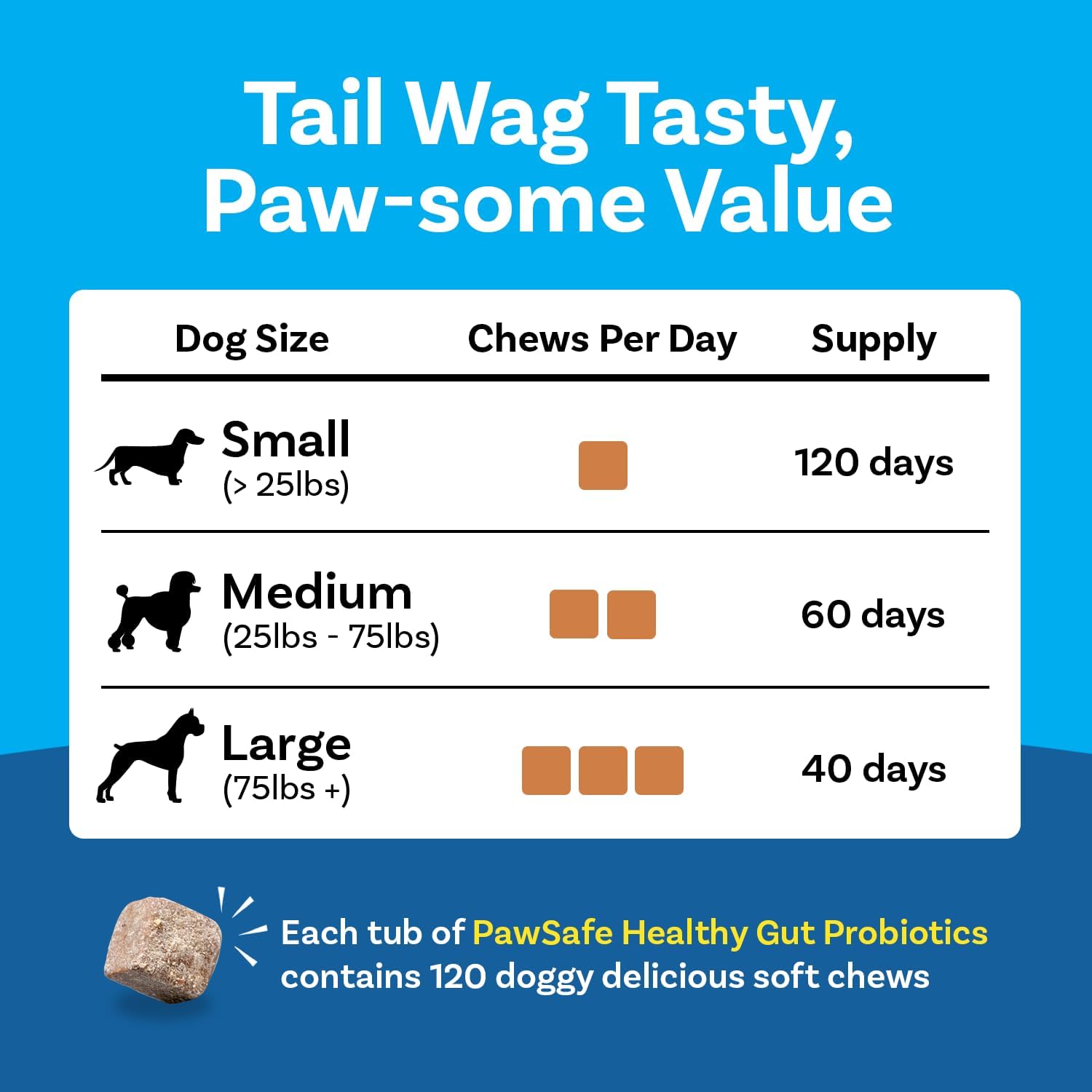 PawSafe® Dog Probiotics Soft Chews for Picky Eaters - Made in USA, 120 Count - Digestive & Gut Health Support - Natural with Pumpkin - Honey Chicken Flavour - görsel 6