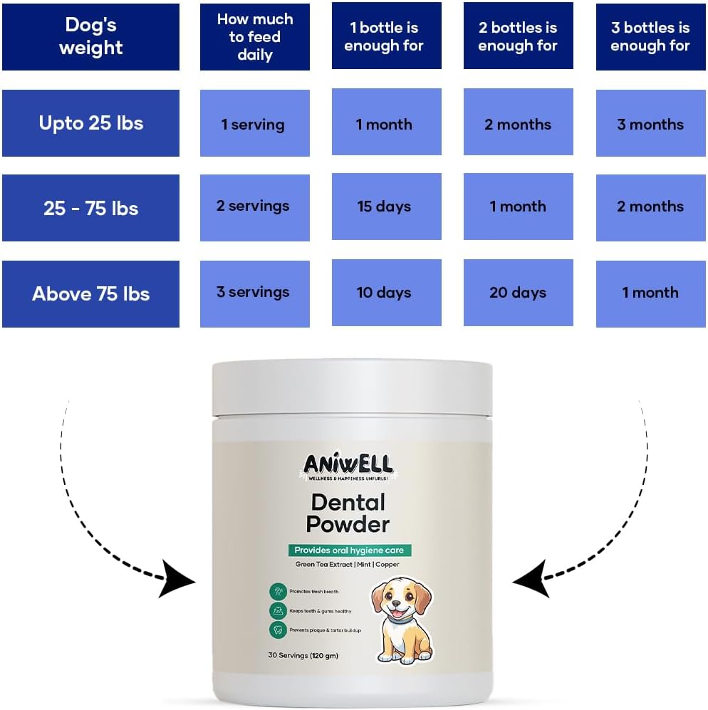 Aniwell Dog Dental Powder - Herbal Extract Formulation for Fresh Breath, Plaque & Tartar Support | No Brushing Required | Daily Dog Breath Freshener for All Breeds - görsel 7