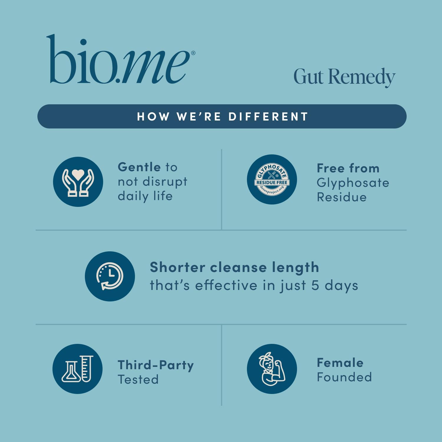 Biome Gut Remedy Capsules (5 Day Cleanse, 1 Round, 30 Capsules) - görsel 4