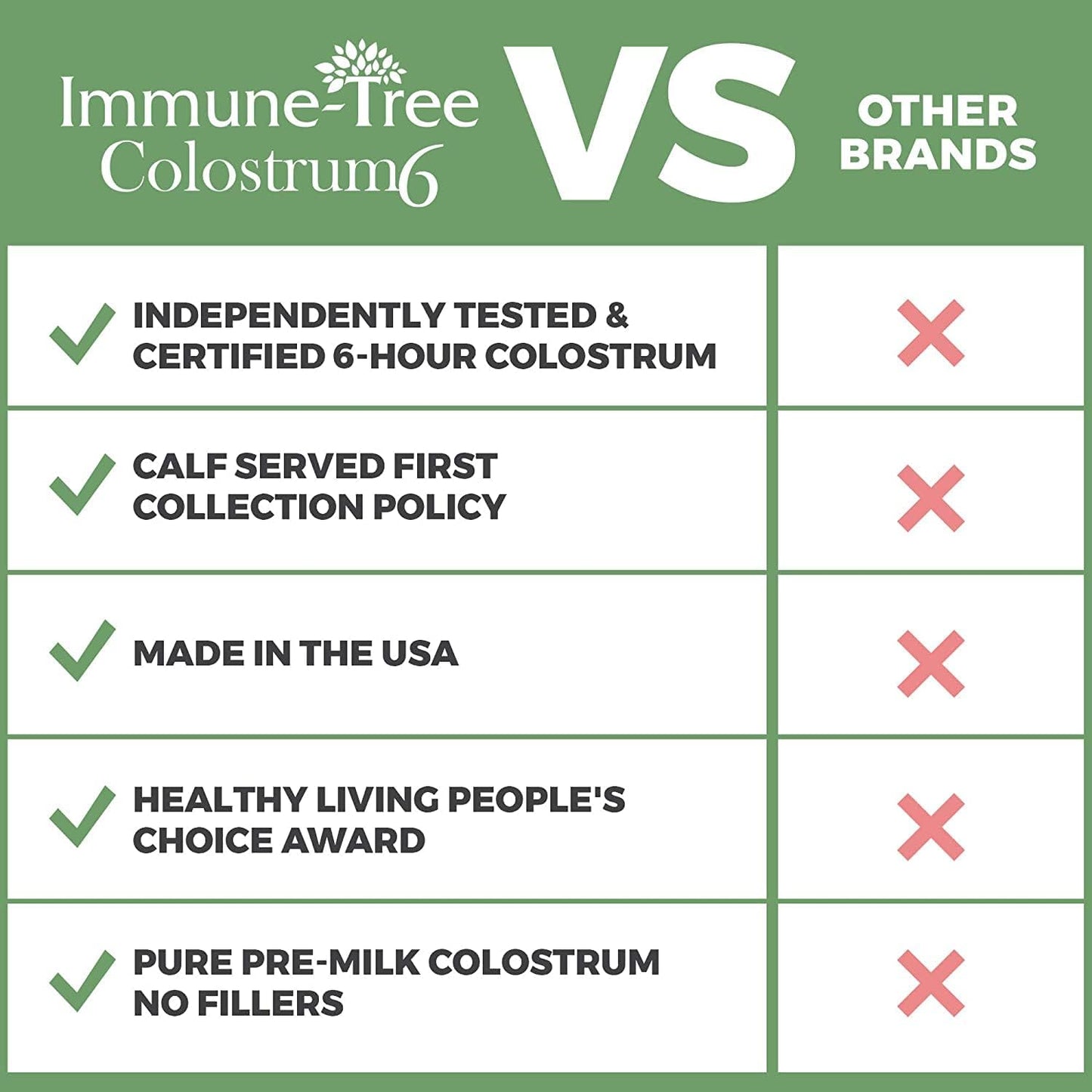 Immune-Tree 100% Pure Bovine Colostrum Powder (Grass-Fed) - 1 kg (661 Servings) - görsel 8