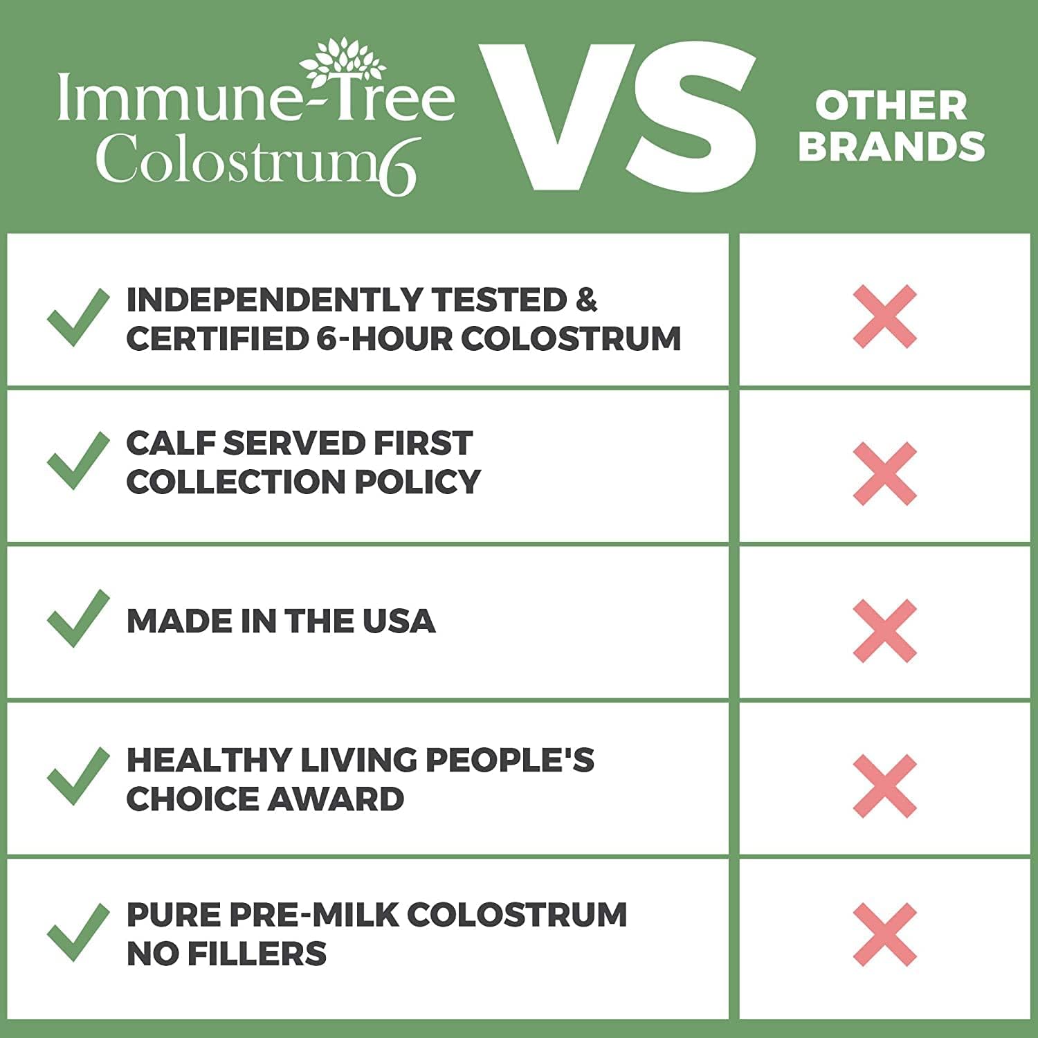 Immune-Tree 100% Pure Bovine Colostrum Powder (Grass-Fed) - 1 kg (661 Servings) - görsel 8