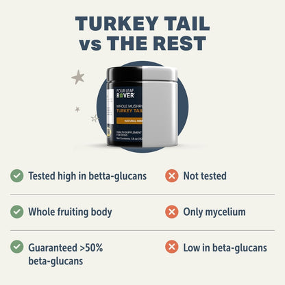Turkey Tail Mushroom for Dogs - Organic Mushroom Extract with Over 50% Beta-Glucans - Third-Party Tested - Made in the USA