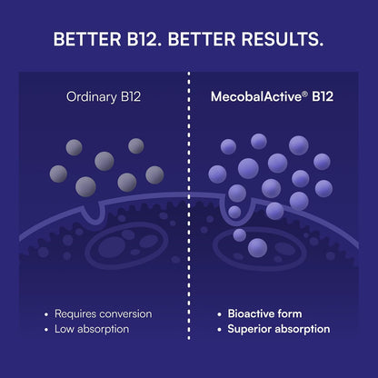 Purity Products Blueberry Probiotic B12 Energy Melt - Organic Blueberries, Methylcobalamin B12, 30 Melts