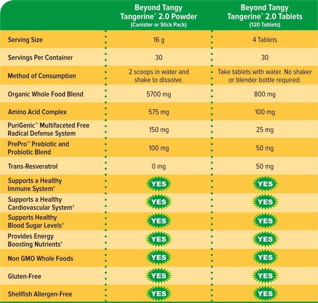 Youngevity Beyond Tangy Tangerine 2.0 Multivitamin & Mineral Complex, 120 Tablets (3-Pack) - görsel 2
