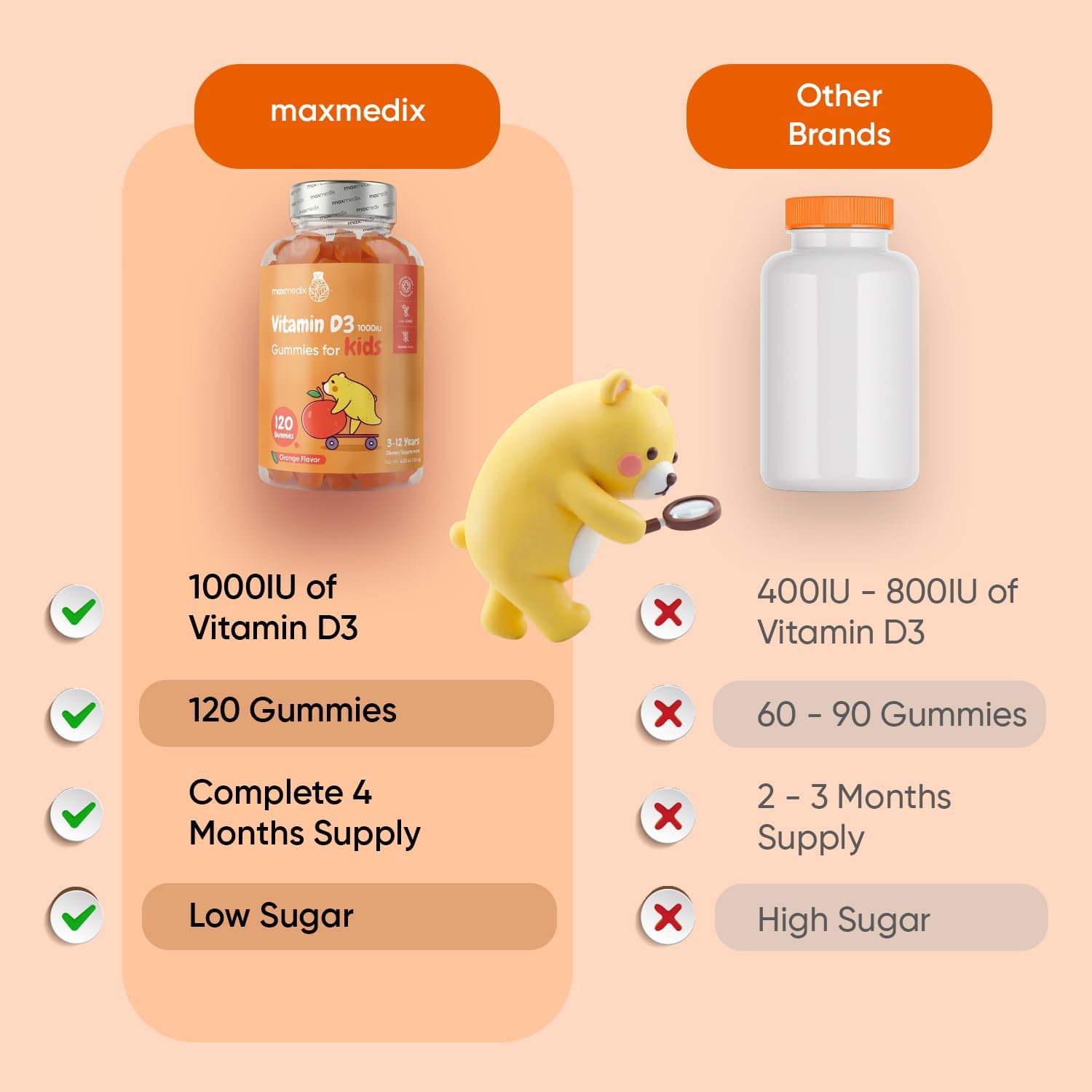 maxmedix Kids Vitamin D3 1000 IU Gummies, 120 Count (4-Month Supply) - görsel 2