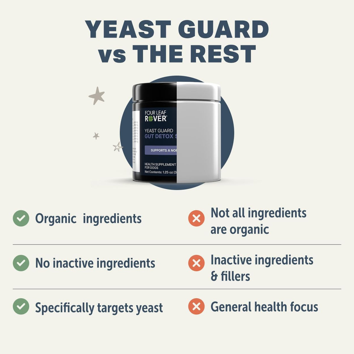FOUR LEAF ROVER Yeast Guard - Dog Yeast Support for Itchy Skin, Ears & Paws - Veterinary Formulated with Organic Herbs - 30 Day Supply - görsel 6